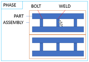 Tekla Structures: There are locked objects scheme